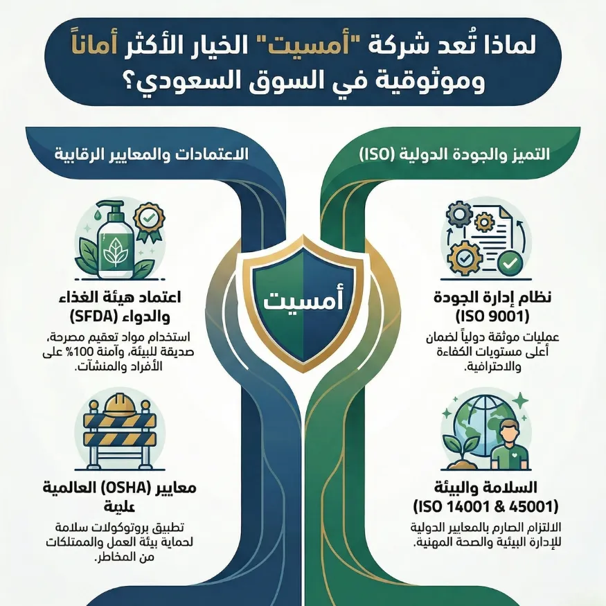 لماذا شركة أمسيت هي الخيار الأكثر أماناً وموثوقية في السوق السعودي؟