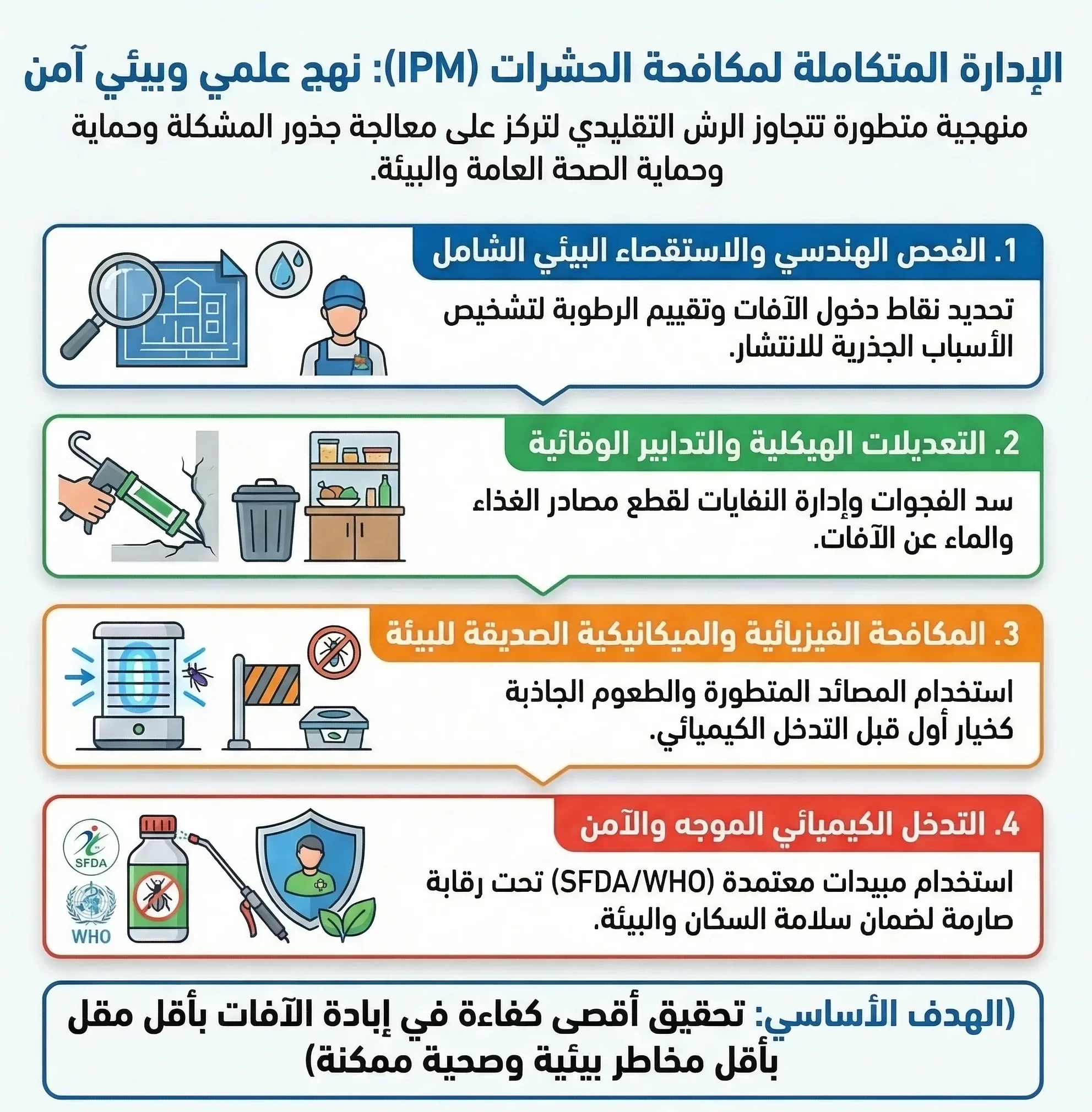 المنهجية العلمية الإدارة المتكاملة لمكافحة الحشرات